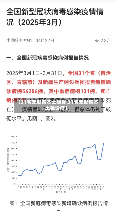 【31省无新增本土确诊,31省无新增本土确诊病】