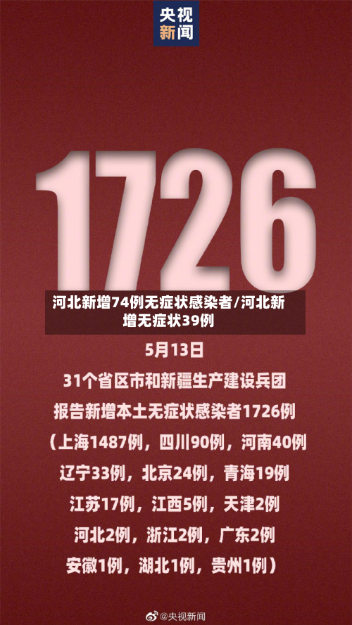河北新增74例无症状感染者/河北新增无症状39例