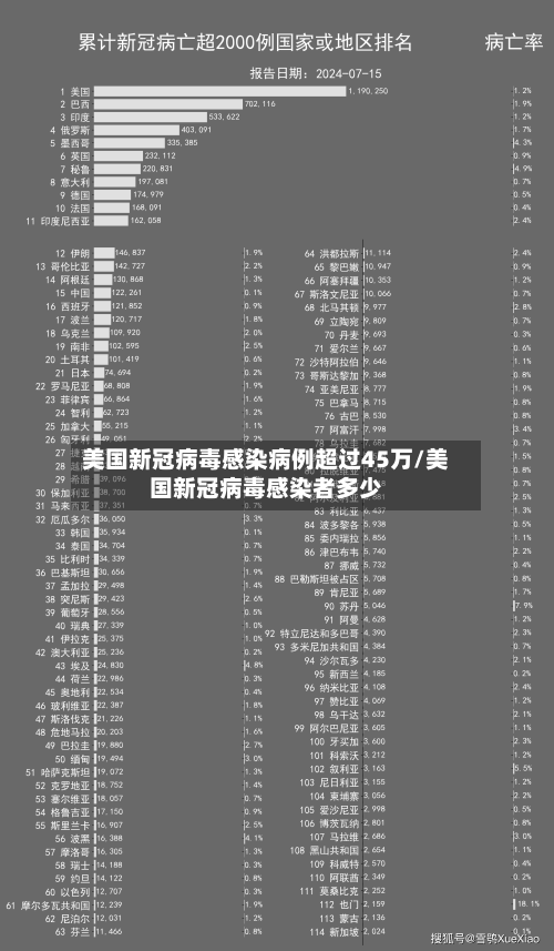美国新冠病毒感染病例超过45万/美国新冠病毒感染者多少