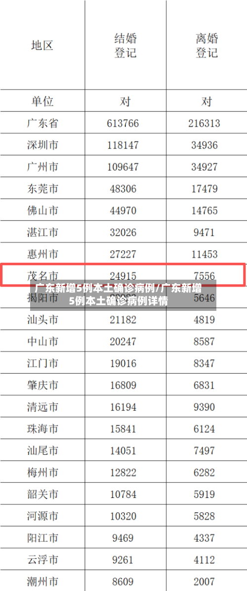 广东新增5例本土确诊病例/广东新增5例本土确诊病例详情-第2张图片