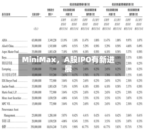 MiniMax，A股IPO有新进展