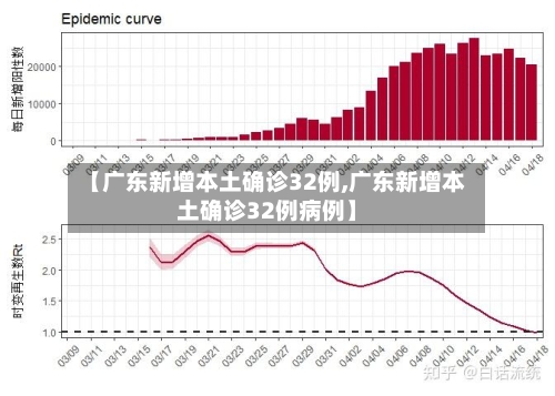【广东新增本土确诊32例,广东新增本土确诊32例病例】