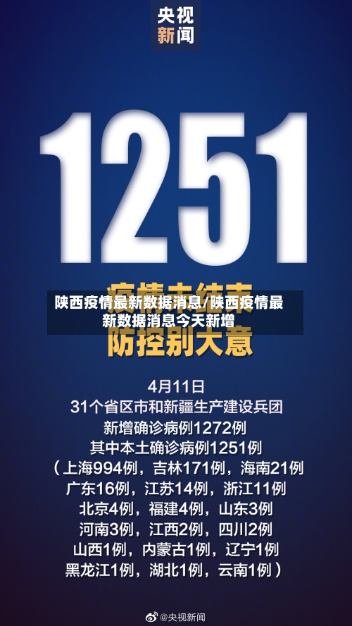 陕西疫情最新数据消息/陕西疫情最新数据消息今天新增