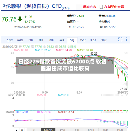 日经225指数首次突破67000点 软银超丰田成市值比较高
日企-第3张图片