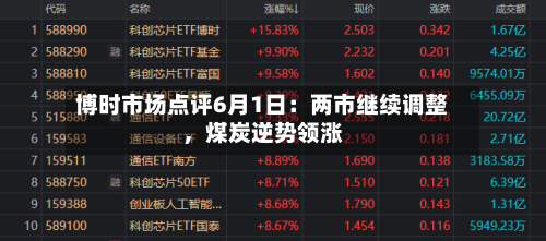博时市场点评6月1日：两市继续调整，煤炭逆势领涨-第2张图片