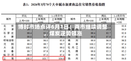 博时市场点评6月1日：两市继续调整，煤炭逆势领涨-第3张图片