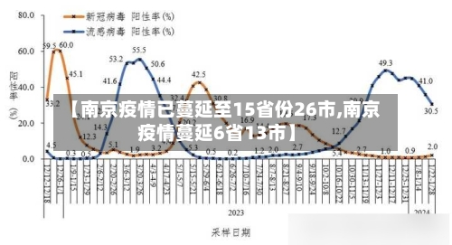 【南京疫情已蔓延至15省份26市,南京疫情蔓延6省13市】