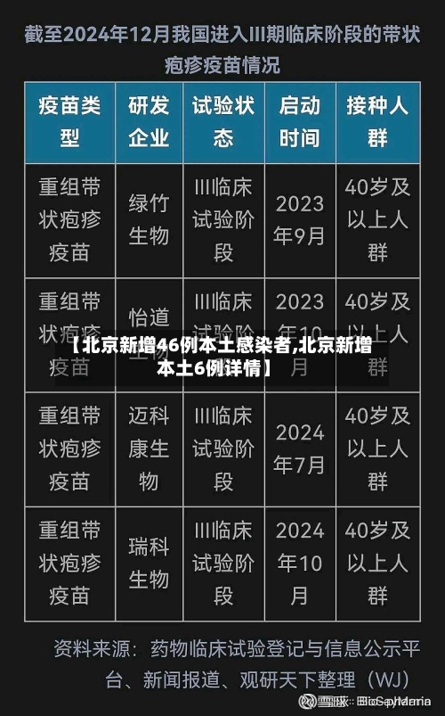 【北京新增46例本土感染者,北京新增本土6例详情】