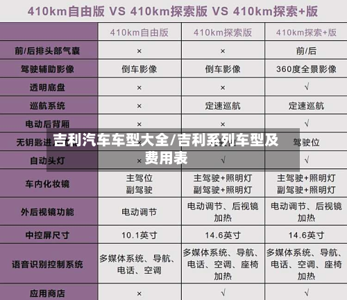 吉利汽车车型大全/吉利系列车型及费用表