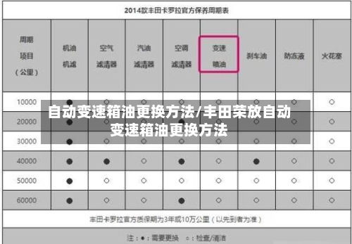 自动变速箱油更换方法/丰田荣放自动变速箱油更换方法-第2张图片