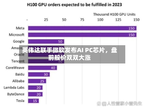 英伟达联手微软发布AI PC芯片	，盘前股价双双大涨-第2张图片