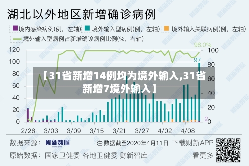 【31省新增14例均为境外输入,31省新增7境外输入】-第2张图片