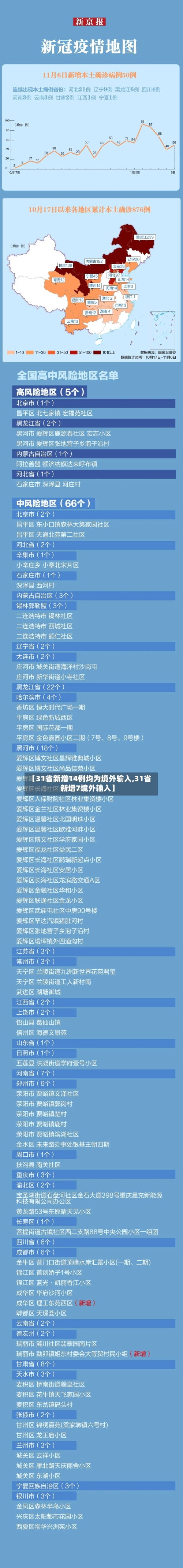 【31省新增14例均为境外输入,31省新增7境外输入】-第3张图片
