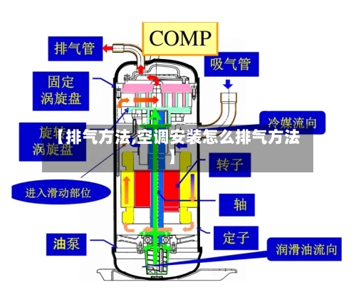 【排气方法,空调安装怎么排气方法】-第2张图片