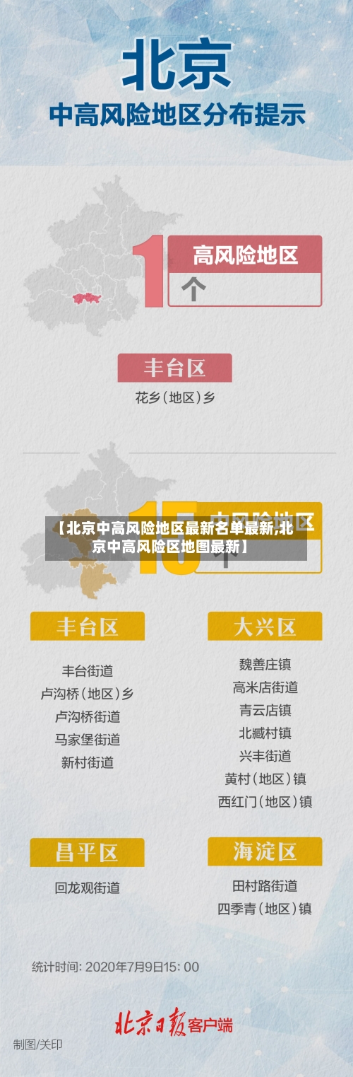 【北京中高风险地区最新名单最新,北京中高风险区地图最新】