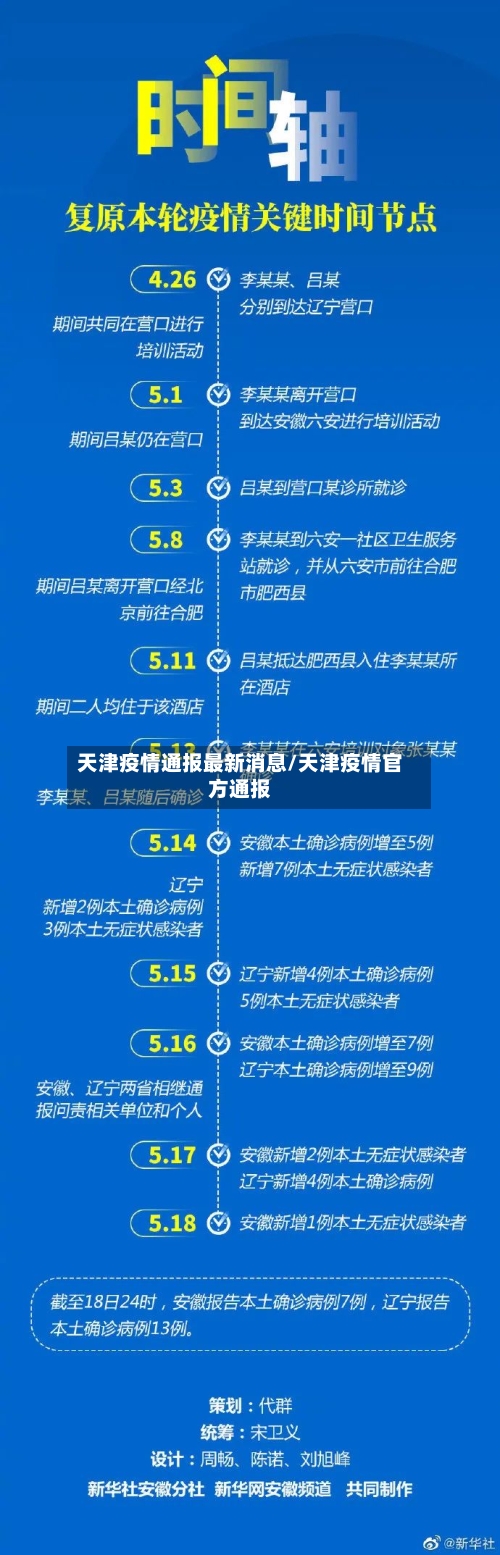 天津疫情通报最新消息/天津疫情官方通报-第3张图片