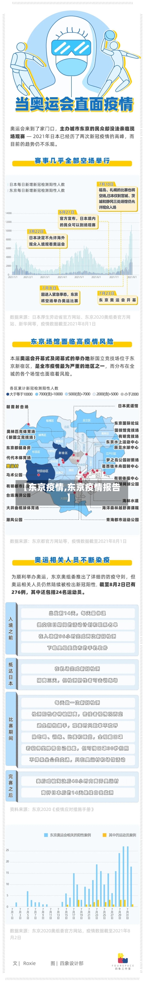 【东京疫情,东京疫情报告】