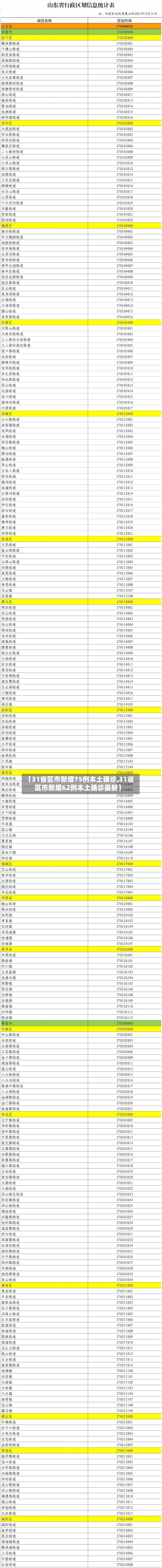 【31省区市新增75例本土确诊,31省区市新增62例本土确诊最新】-第2张图片