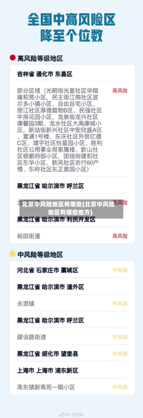 北京中风险地区有哪些(北京中风险地区有哪些地方)