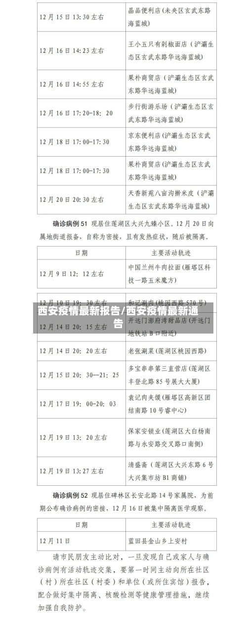 西安疫情最新报告/西安疫情最新通告
