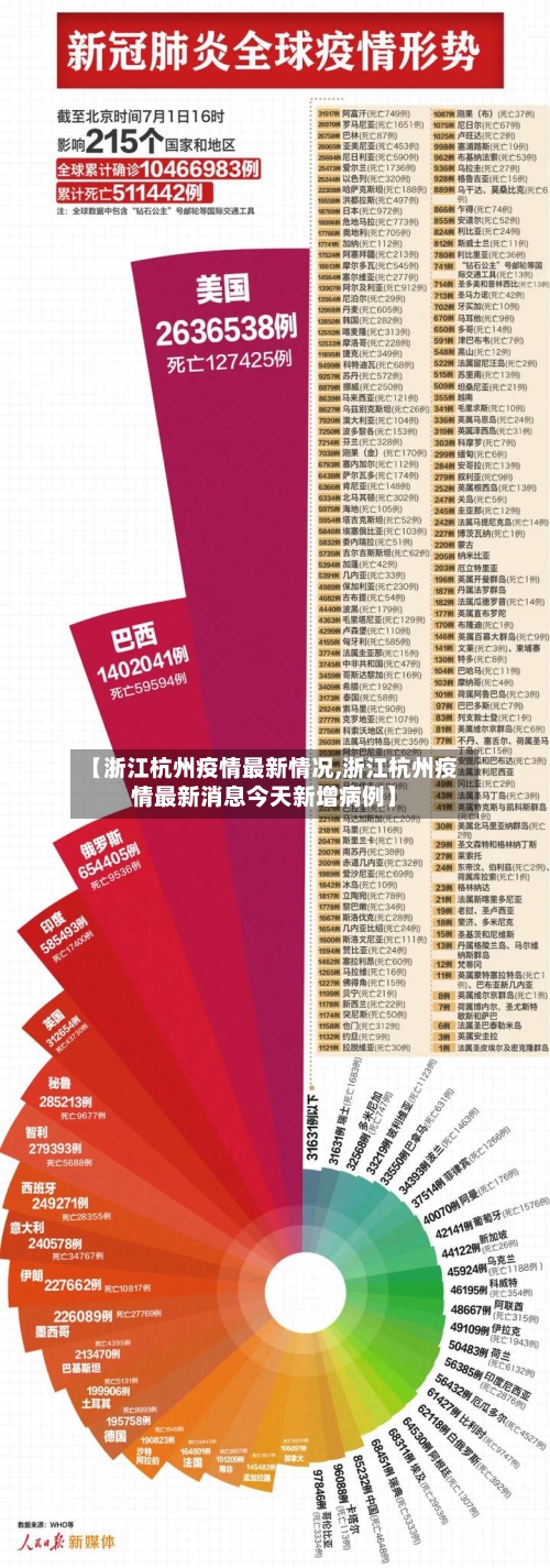 【浙江杭州疫情最新情况,浙江杭州疫情最新消息今天新增病例】-第2张图片