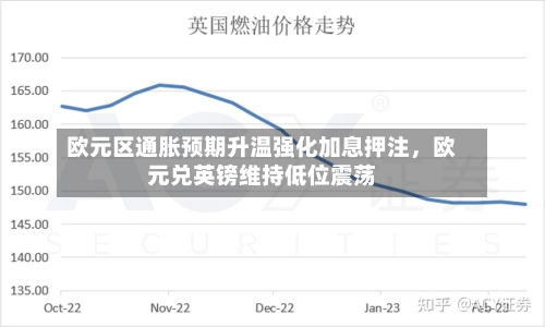 欧元区通胀预期升温强化加息押注，欧元兑英镑维持低位震荡-第2张图片