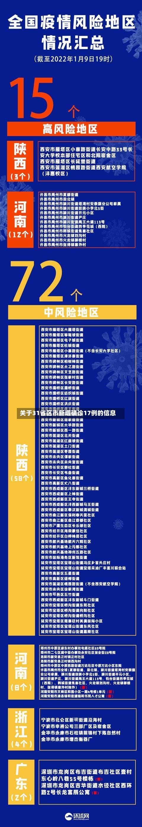 关于31省区市新增确诊17例的信息-第2张图片