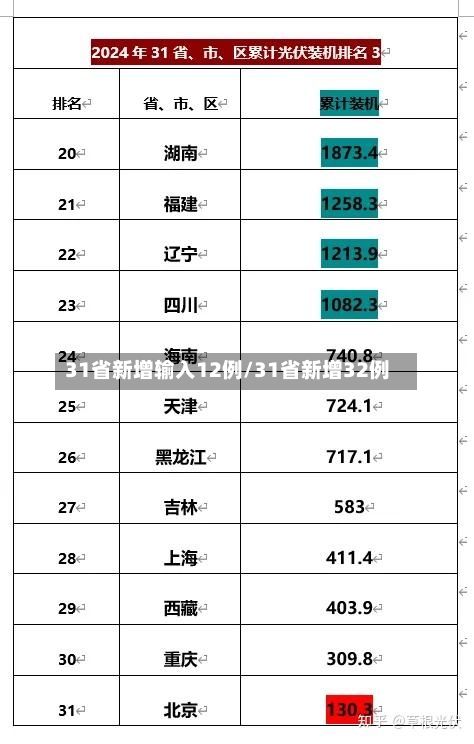 31省新增输入12例/31省新增32例