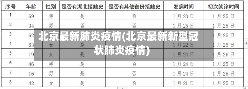 北京最新肺炎疫情(北京最新新型冠状肺炎疫情)-第2张图片