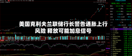 美国克利夫兰联储行长警告通胀上行风险 释放可能加息信号-第2张图片