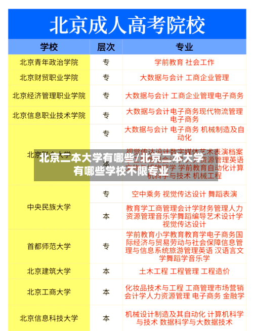 北京二本大学有哪些/北京二本大学有哪些学校不限专业-第2张图片