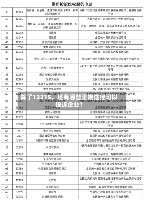 除了12315	，还有哪些正规途径可以投诉企业？-第3张图片