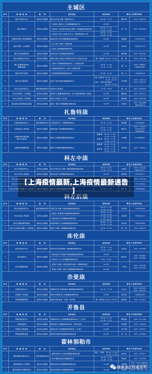 【上海疫情最新,上海疫情最新通告】-第3张图片