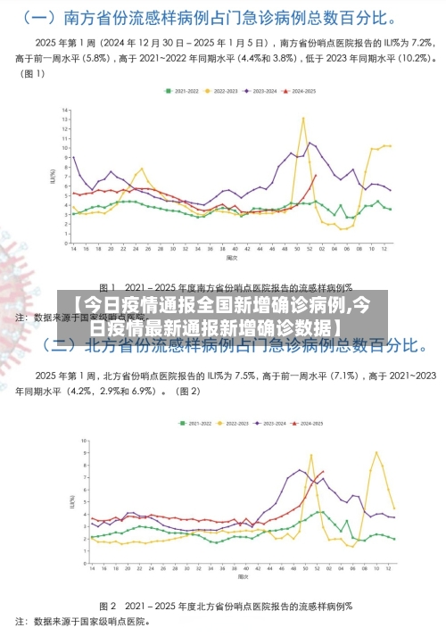 【今日疫情通报全国新增确诊病例,今日疫情最新通报新增确诊数据】