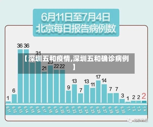 【深圳五和疫情,深圳五和确诊病例】-第2张图片