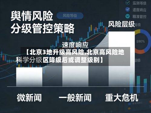 【北京3地升级高风险,北京高风险地区降级后或调整级别】