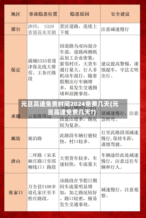 元旦高速免费时间2024免费几天(元旦高速免费几天?)-第2张图片