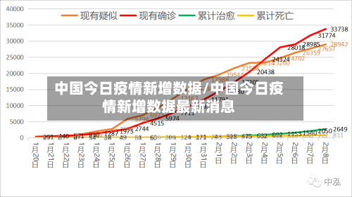 中国今日疫情新增数据/中国今日疫情新增数据最新消息