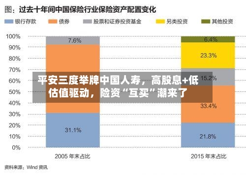 平安三度举牌中国人寿	，高股息+低估值驱动，险资“互买	”潮来了-第3张图片