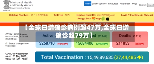【全球日增确诊病例超47万,全球日增确诊超79万】-第2张图片
