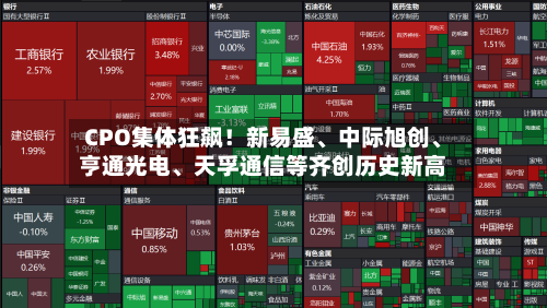 CPO集体狂飙！新易盛、中际旭创、亨通光电	、天孚通信等齐创历史新高-第2张图片