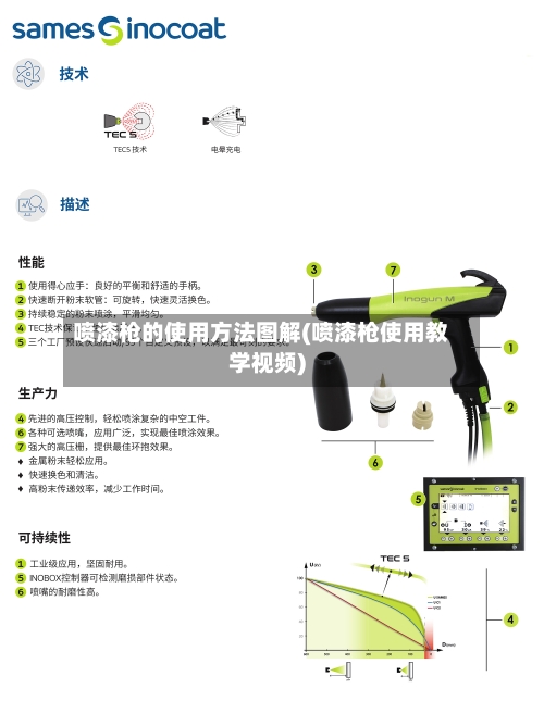 喷漆枪的使用方法图解(喷漆枪使用教学视频)-第3张图片