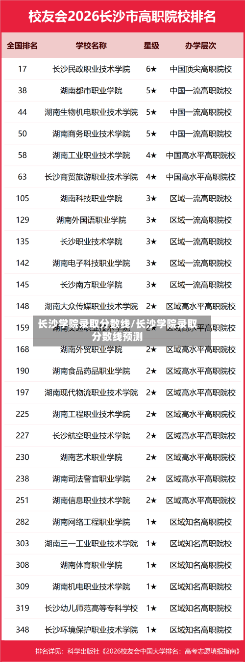 长沙学院录取分数线/长沙学院录取分数线预测-第2张图片