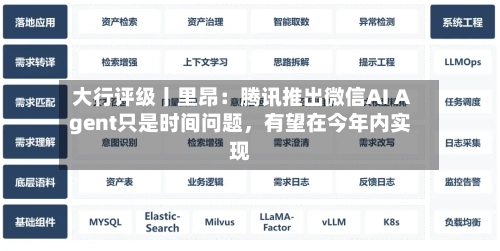 大行评级丨里昂：腾讯推出微信AI Agent只是时间问题，有望在今年内实现-第2张图片