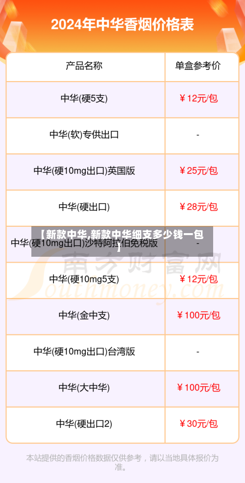【新款中华,新款中华细支多少钱一包】