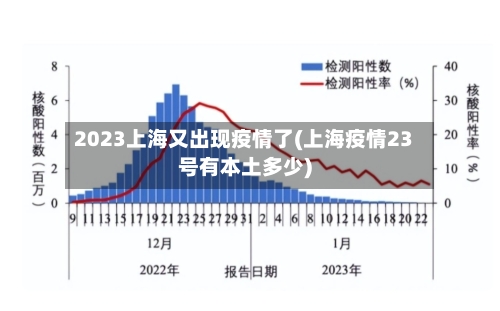 2023上海又出现疫情了(上海疫情23号有本土多少)-第3张图片