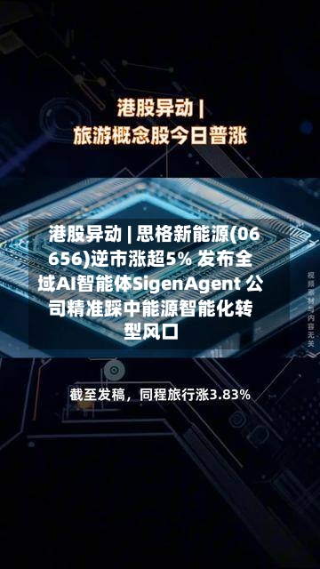 港股异动 | 思格新能源(06656)逆市涨超5% 发布全域AI智能体SigenAgent 公司精准踩中能源智能化转型风口