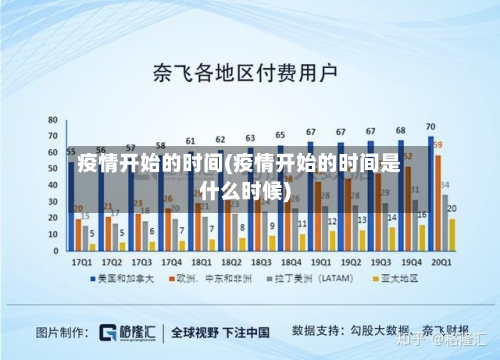 疫情开始的时间(疫情开始的时间是什么时候)