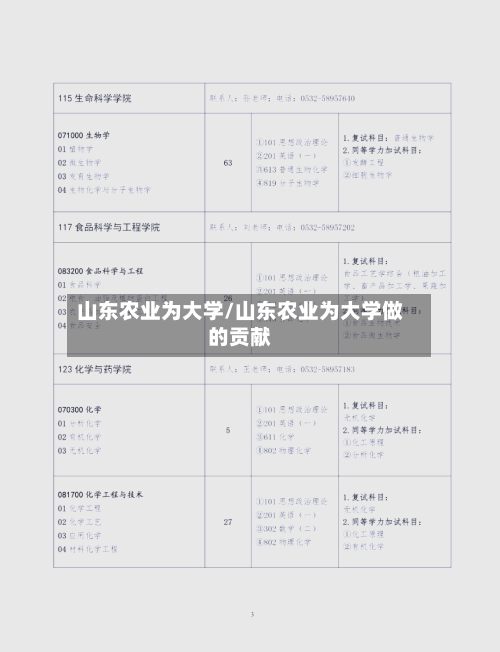 山东农业为大学/山东农业为大学做的贡献-第2张图片