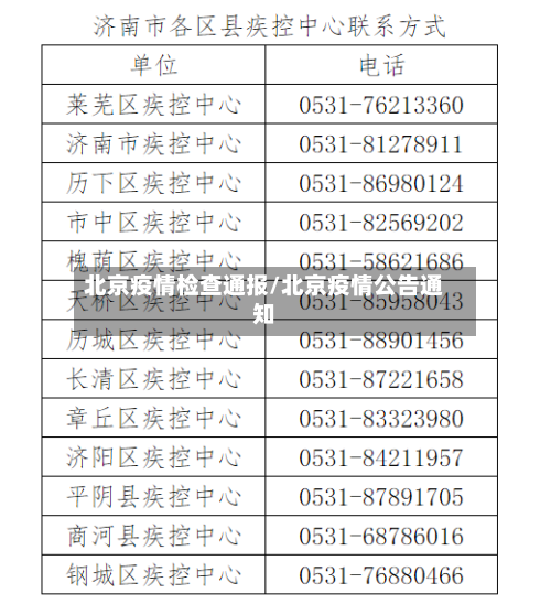 北京疫情检查通报/北京疫情公告通知-第3张图片